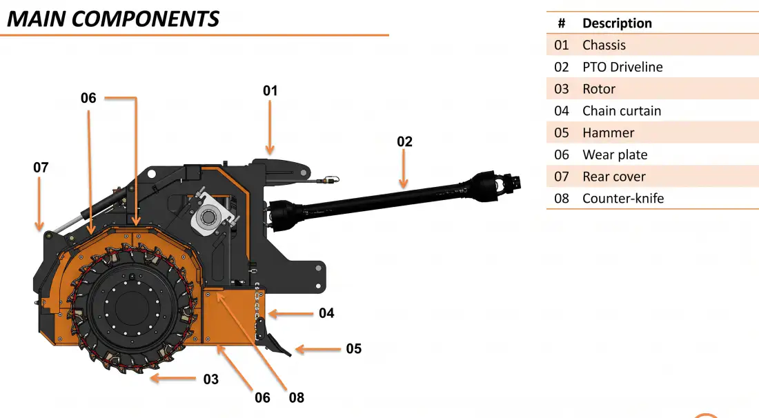 THOR 2235 stone crusher main components diagram